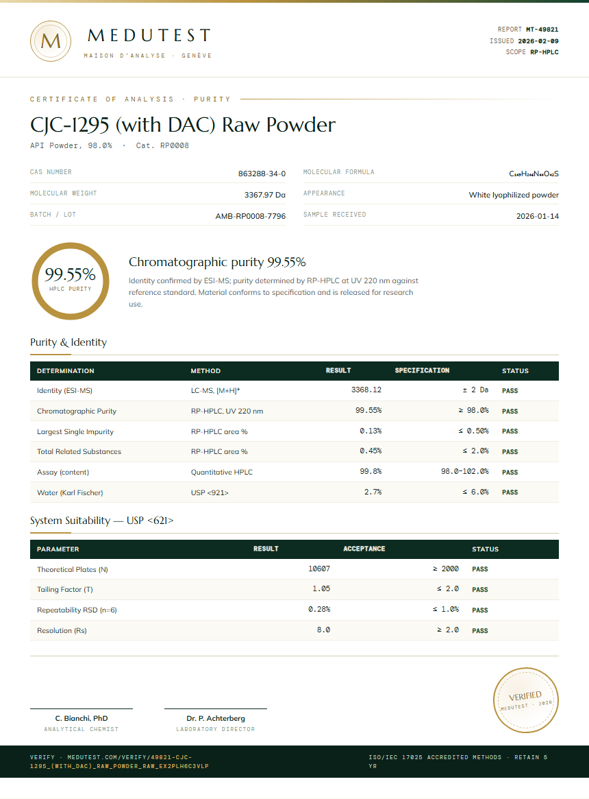 CJC-1295 (with DAC) Raw Powder Purity (HPLC) report by Medutest