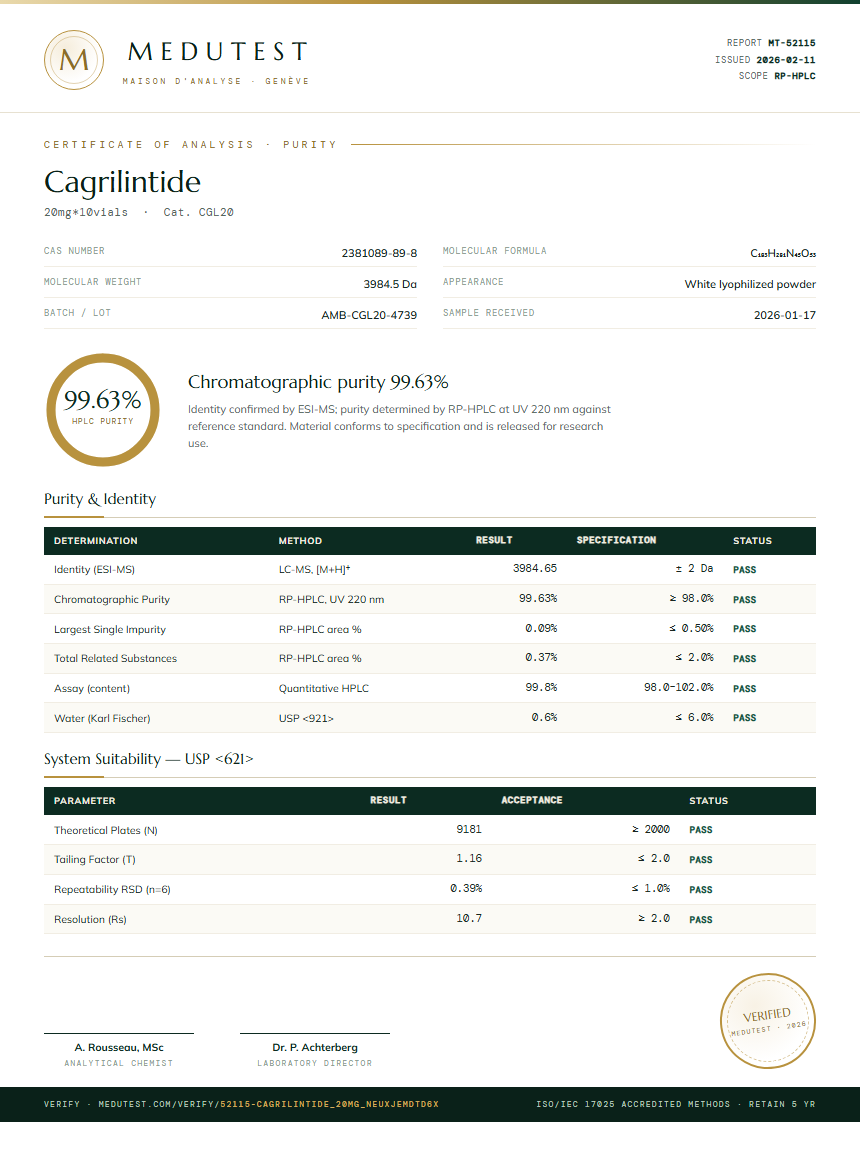 Cagrilintide Purity (HPLC) report by Medutest