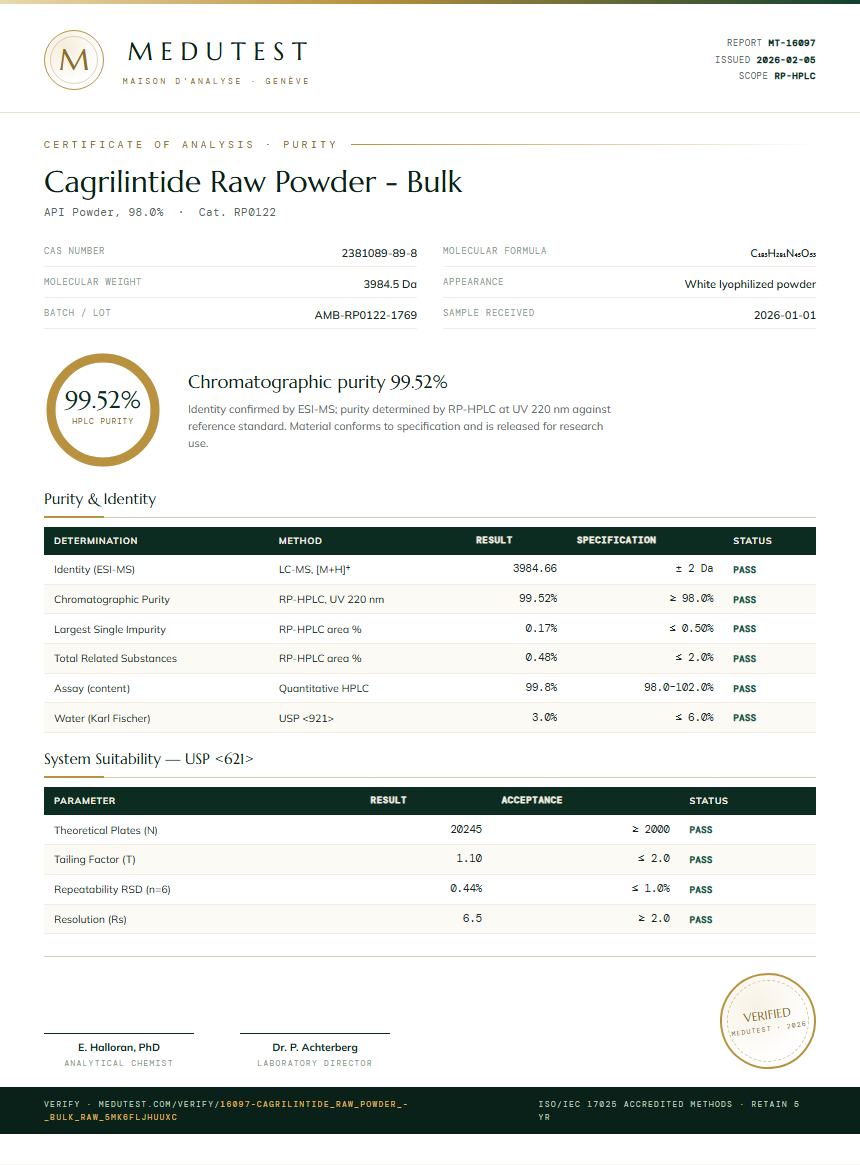 Cagrilintide Raw Powder - Bulk Purity (HPLC) report by Medutest