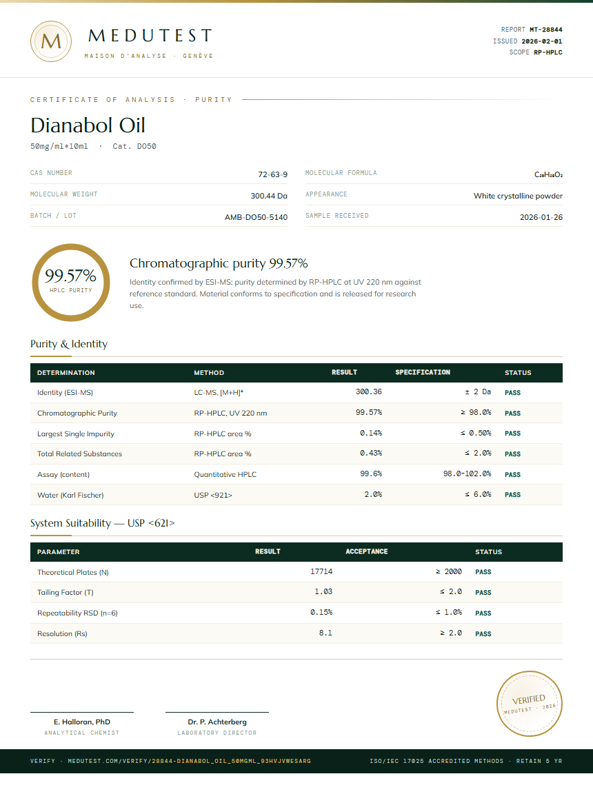 Dianabol Oil Purity (HPLC) report by Medutest