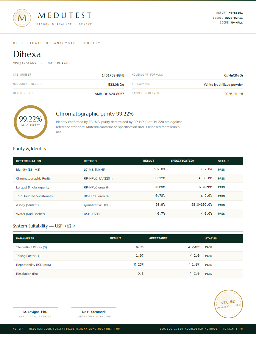 Dihexa Purity (HPLC) report by Medutest