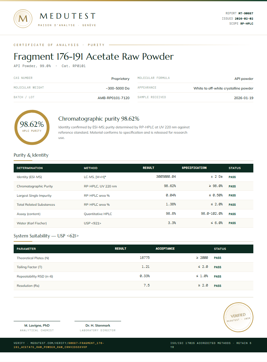 Fragment 176-191 Acetate Raw Powder Purity (HPLC) report by Medutest