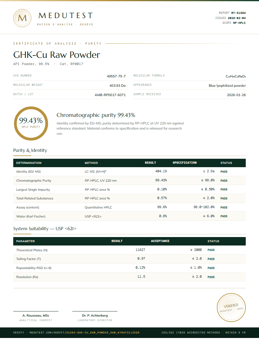GHK-Cu Raw Powder Purity (HPLC) report by Medutest
