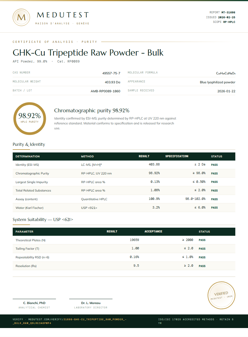 GHK-Cu Tripeptide Raw Powder - Bulk Purity (HPLC) report by Medutest