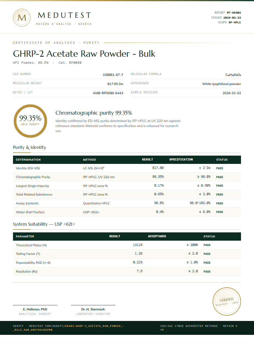 GHRP-2 Acetate Raw Powder - Bulk Purity (HPLC) report by Medutest
