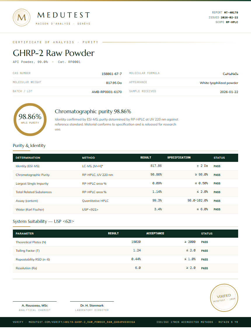 GHRP-2 Raw Powder Purity (HPLC) report by Medutest
