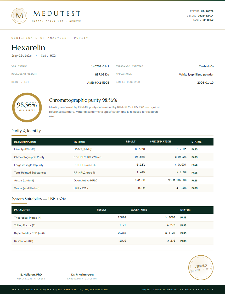 Hexarelin Purity (HPLC) report by Medutest