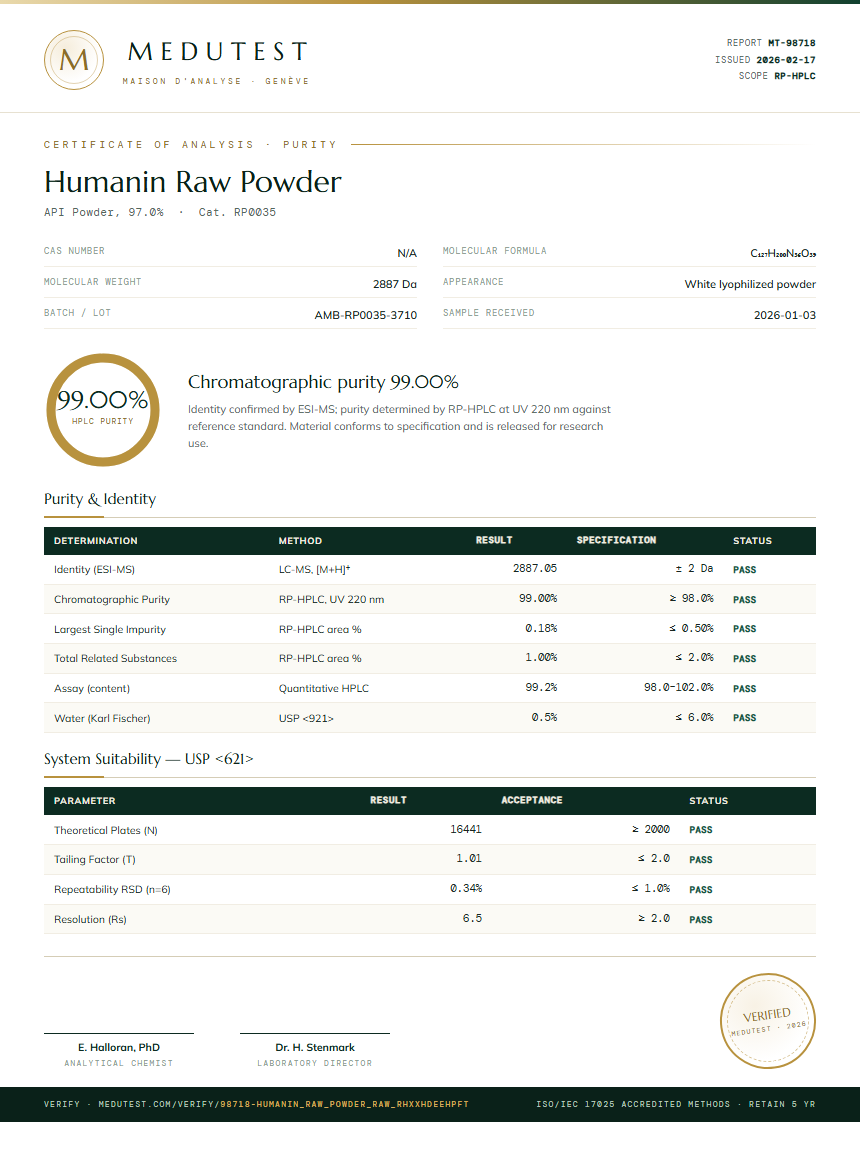 Humanin Raw Powder Purity (HPLC) report by Medutest