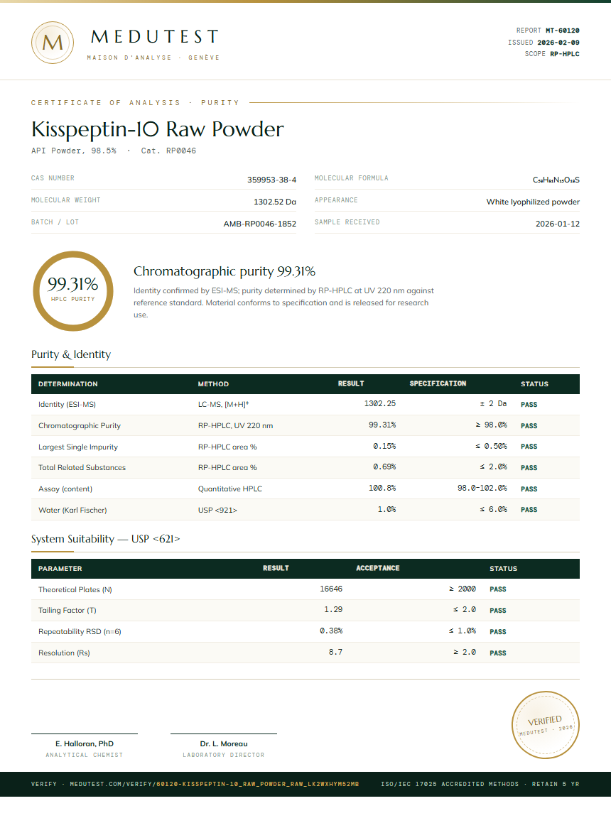 Kisspeptin-10 Raw Powder Purity (HPLC) report by Medutest