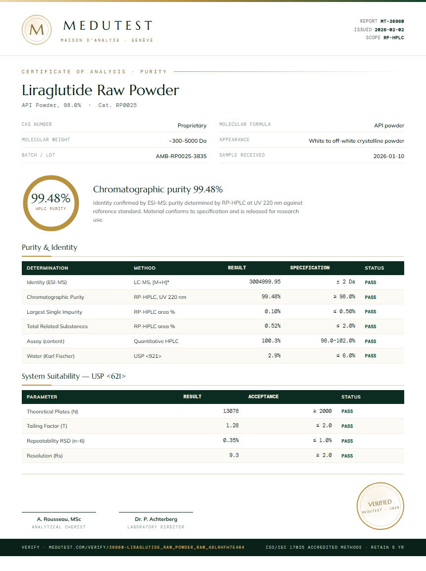 Liraglutide Raw Powder Purity (HPLC) report by Medutest