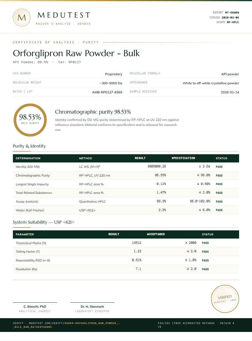 Orforglipron Raw Powder - Bulk Purity (HPLC) report by Medutest