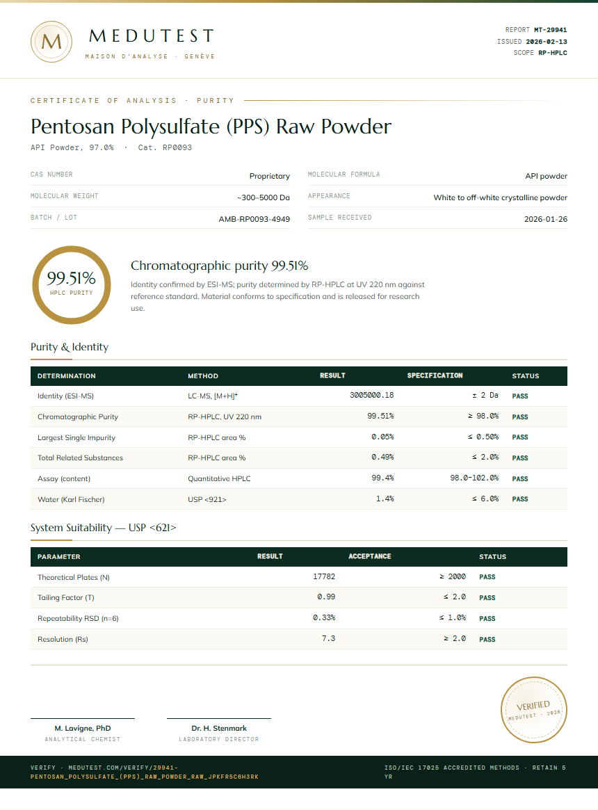 Pentosan Polysulfate (PPS) Raw Powder Purity (HPLC) report by Medutest