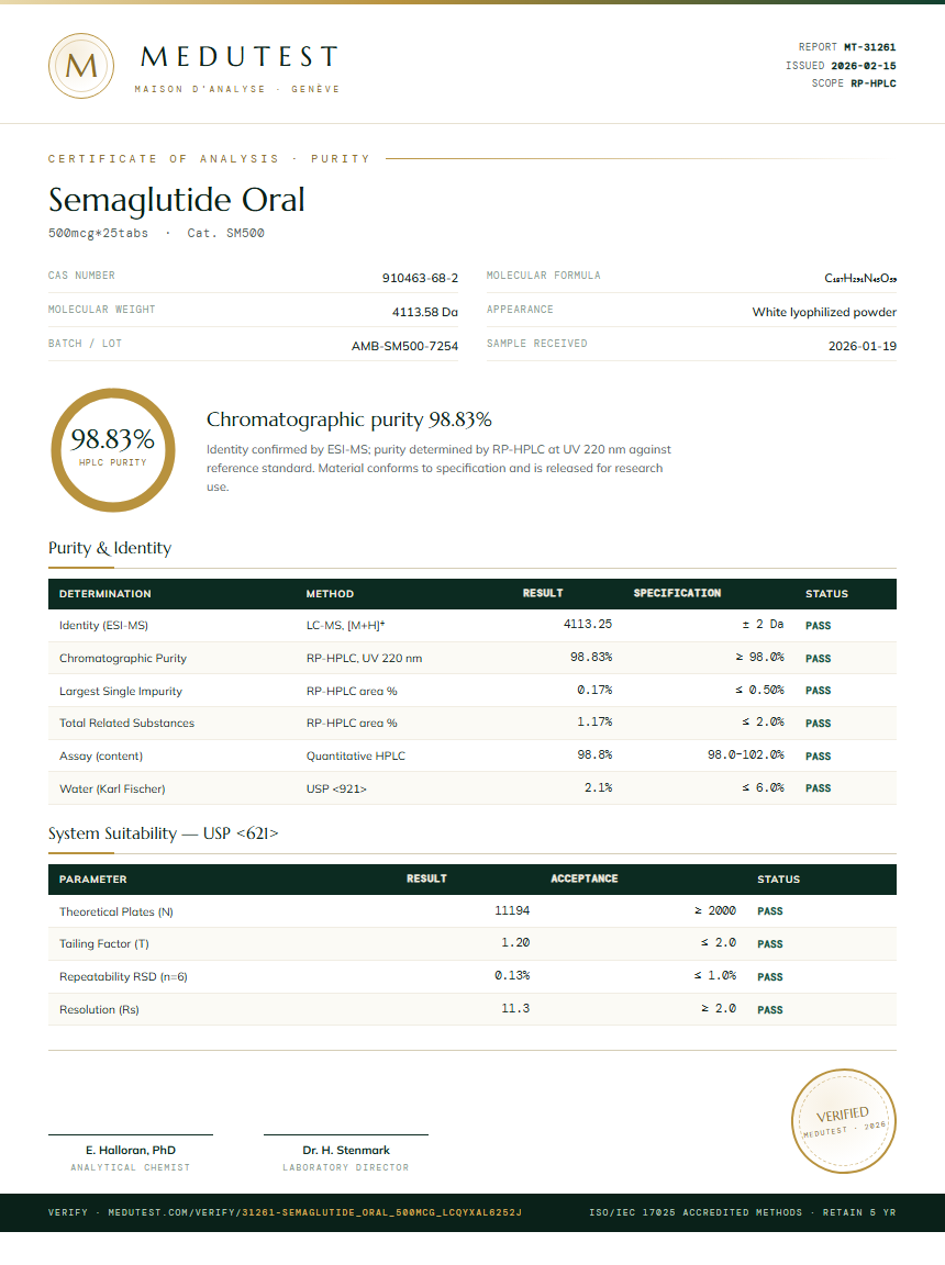 Semaglutide Oral Purity (HPLC) report by Medutest