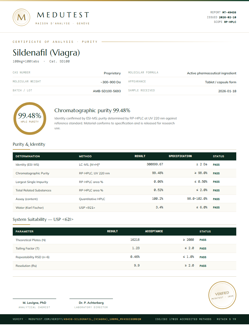 Sildenafil (Viagra) Purity (HPLC) report by Medutest