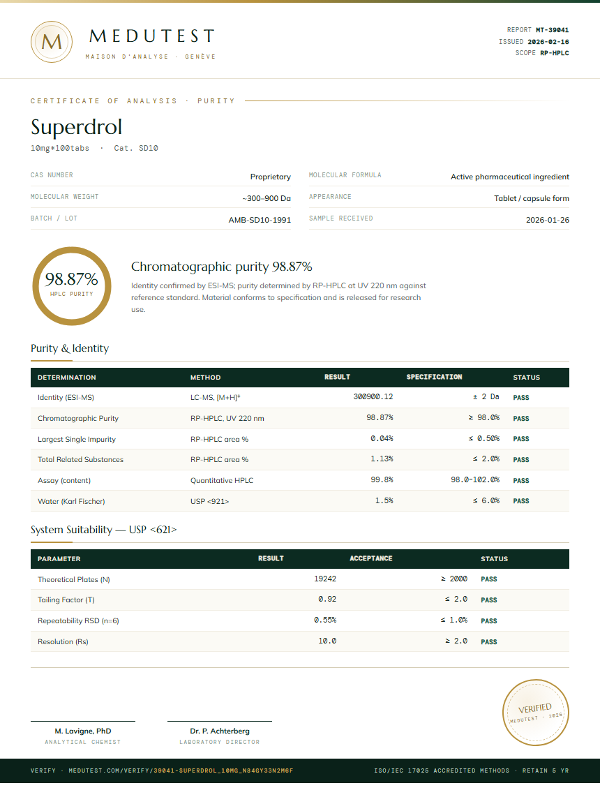 Superdrol Purity (HPLC) report by Medutest