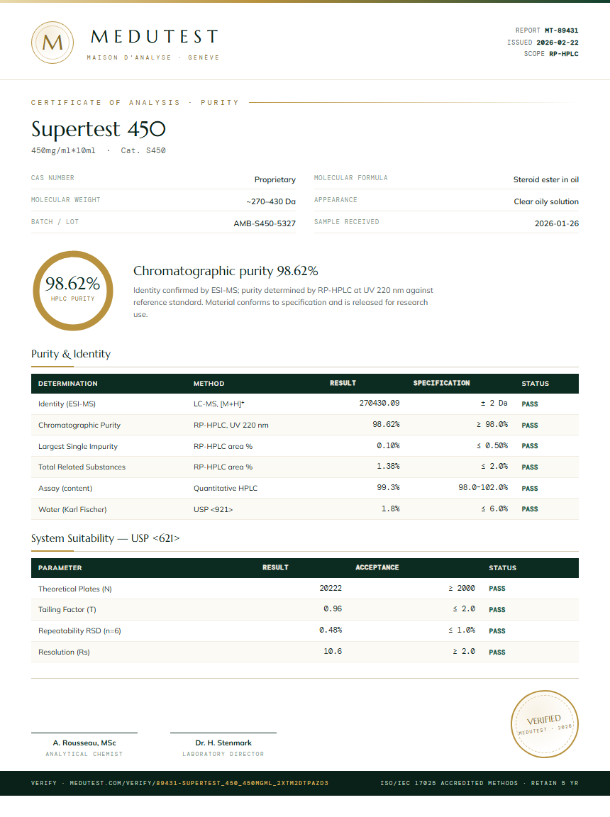 Supertest 450 Purity (HPLC) report by Medutest