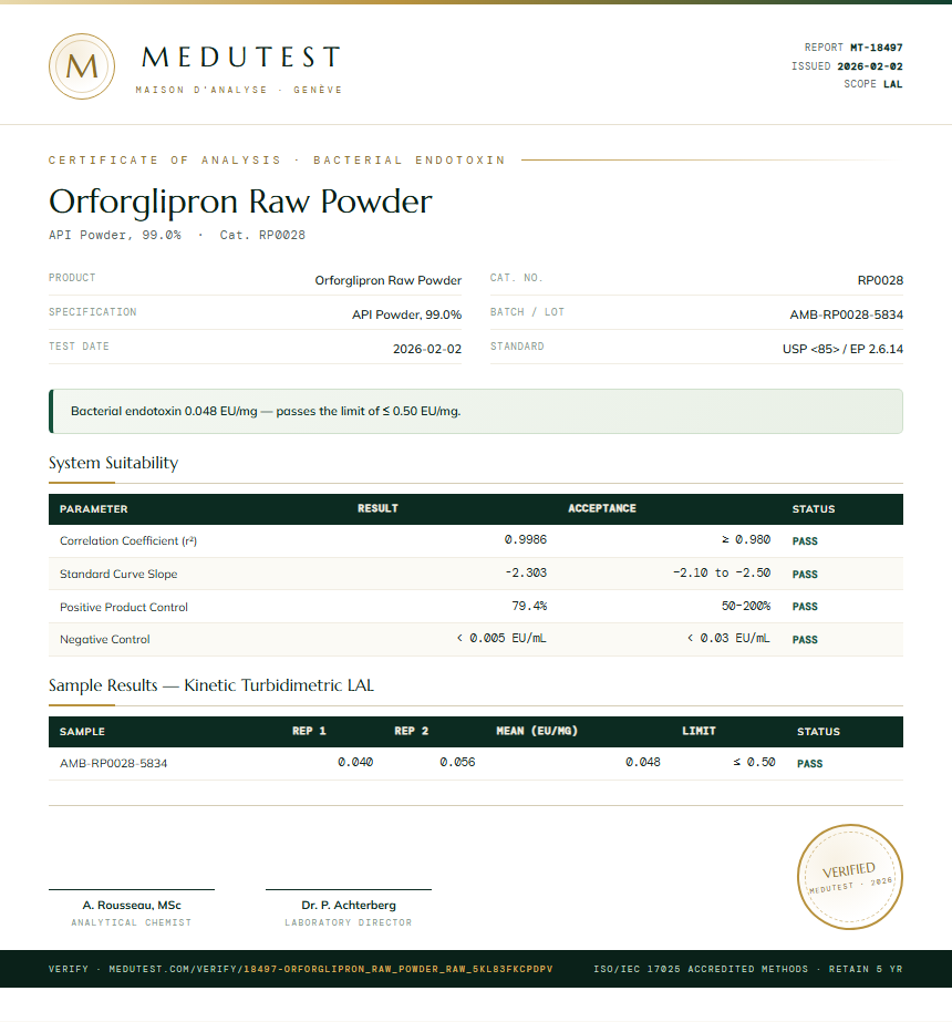 Orforglipron Raw Powder Endotoxin report by Medutest