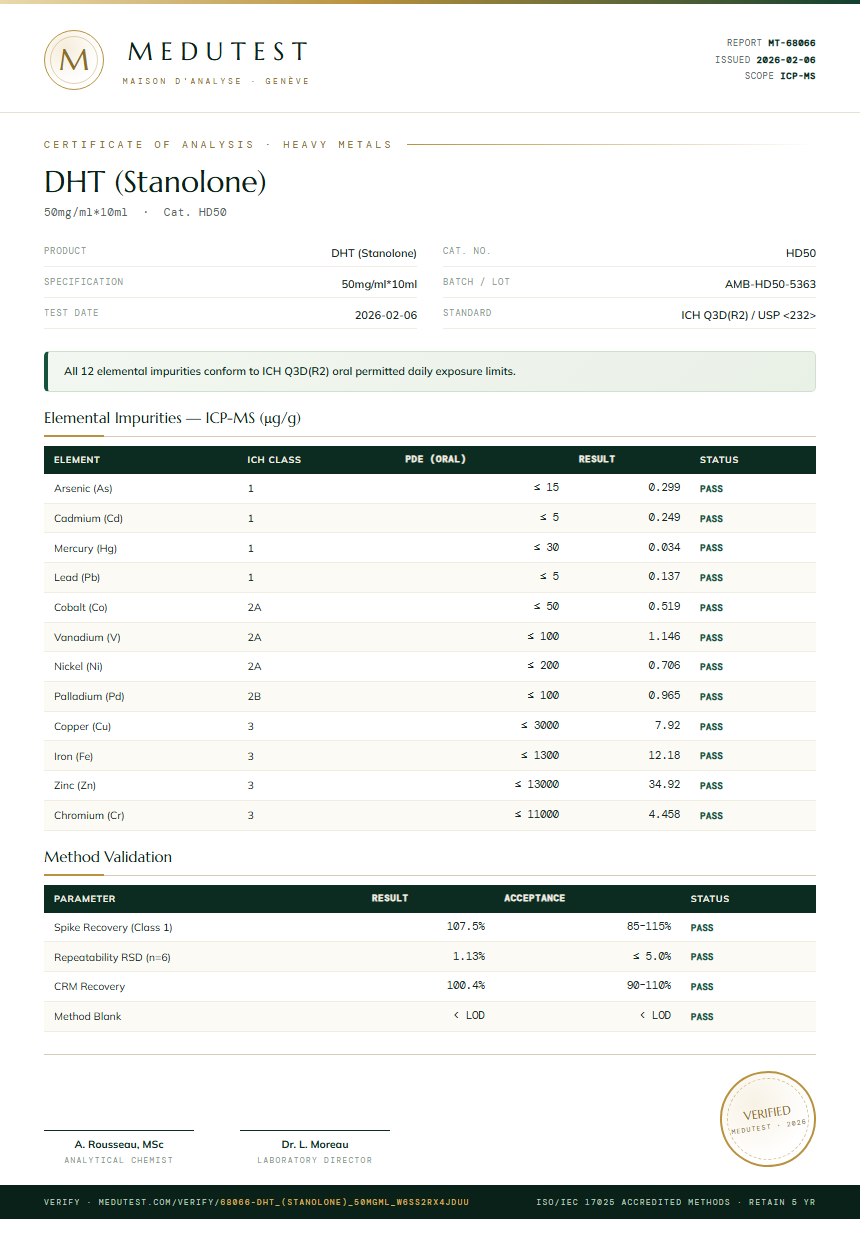 DHT (Stanolone) Heavy Metals report by Medutest