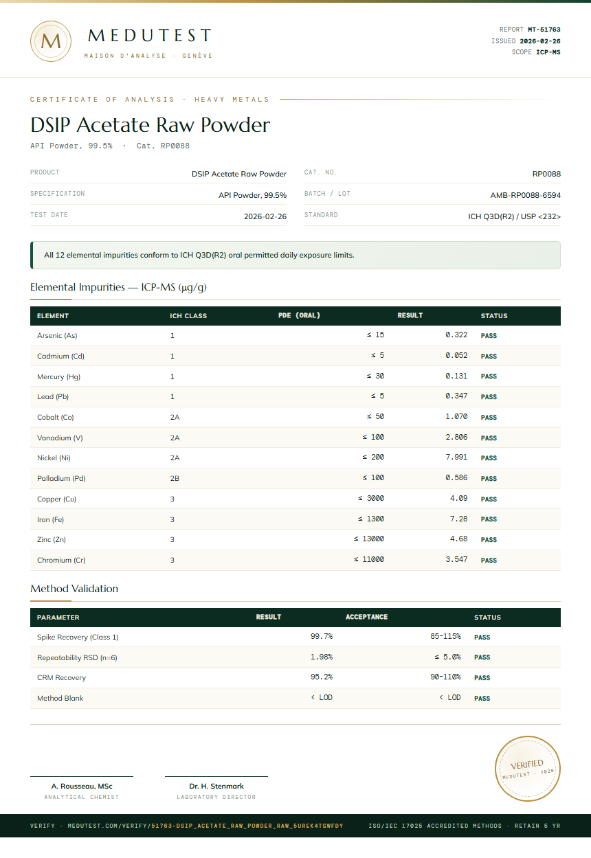 DSIP Acetate Raw Powder Heavy Metals report by Medutest