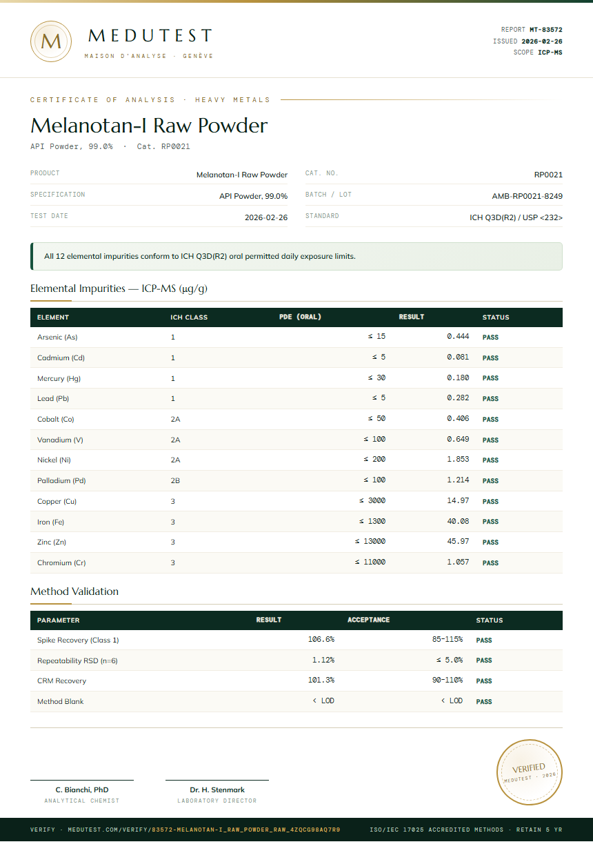 Melanotan-I Raw Powder Heavy Metals report by Medutest