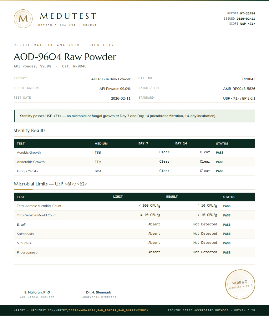AOD-9604 Raw Powder Sterility report by Medutest