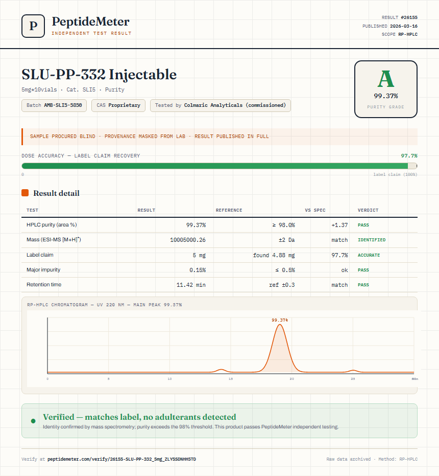 SLU-PP-332 Injectable Purity (HPLC) report by PeptideMeter
