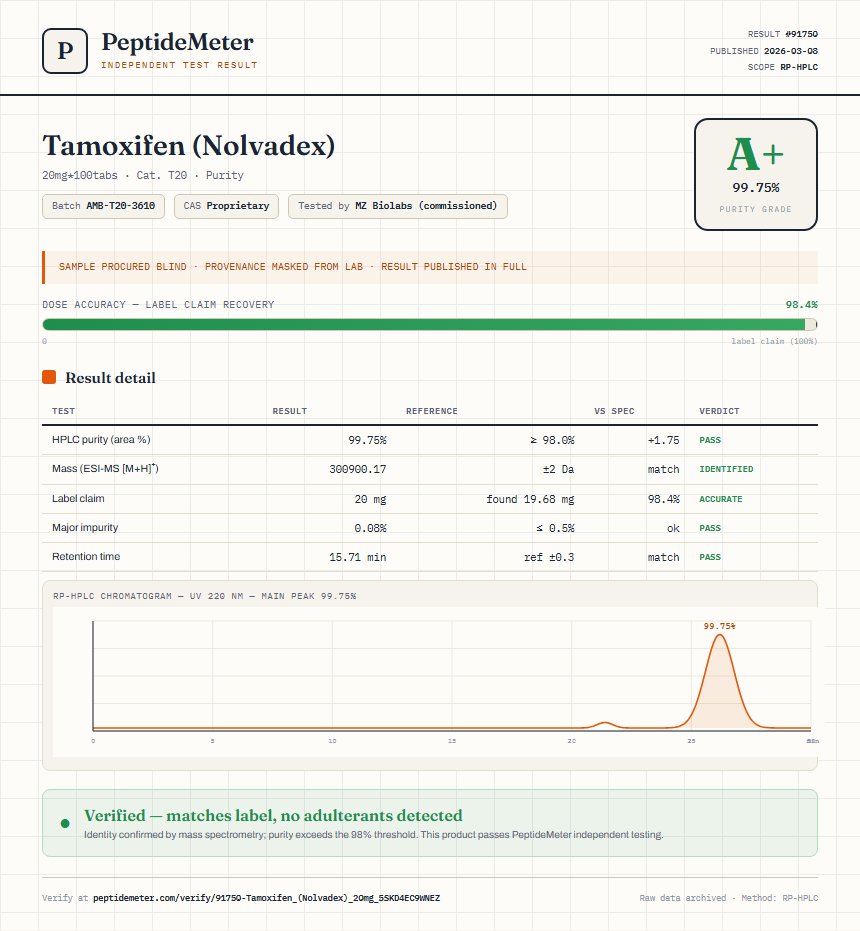 Tamoxifen (Nolvadex) Purity (HPLC) report by PeptideMeter