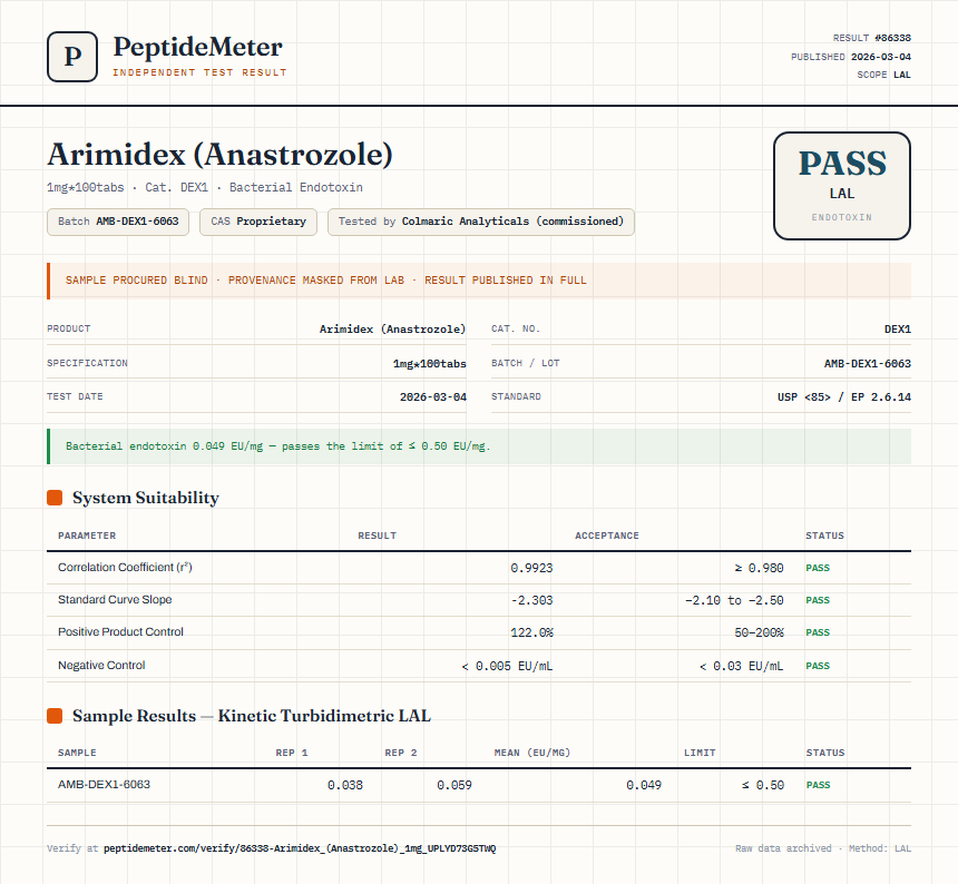 Arimidex (Anastrozole) Endotoxin report by PeptideMeter