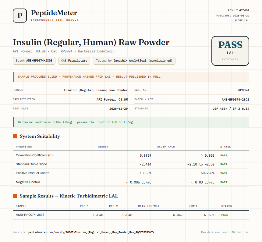 Insulin (Regular, Human) Raw Powder Endotoxin report by PeptideMeter
