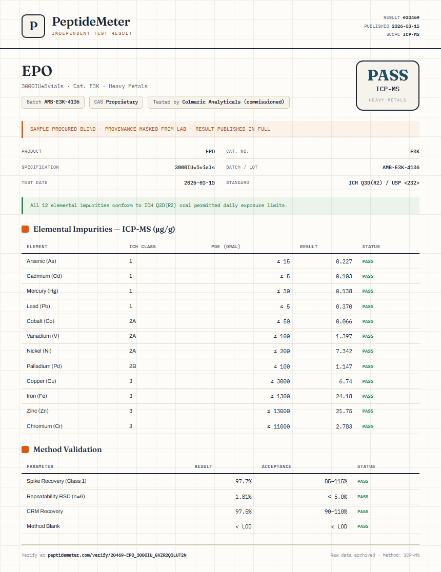 EPO Heavy Metals report by PeptideMeter