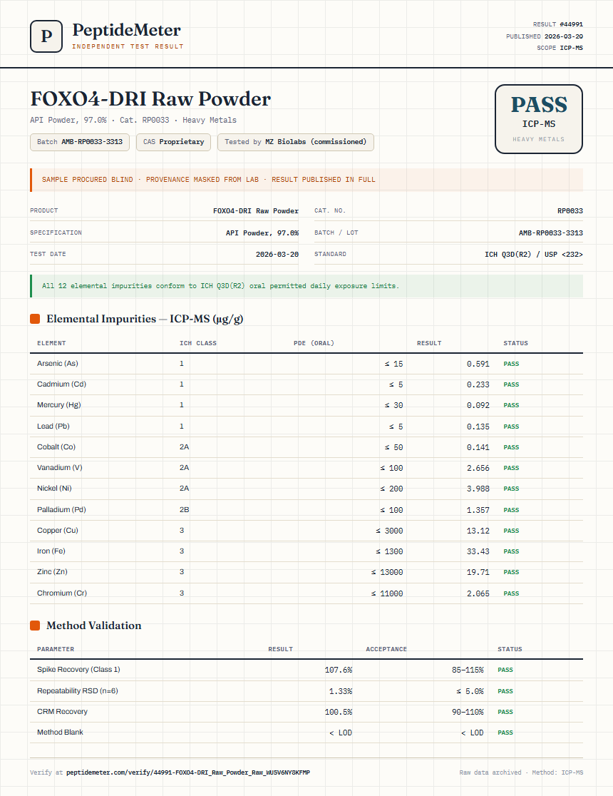 FOXO4-DRI Raw Powder Heavy Metals report by PeptideMeter