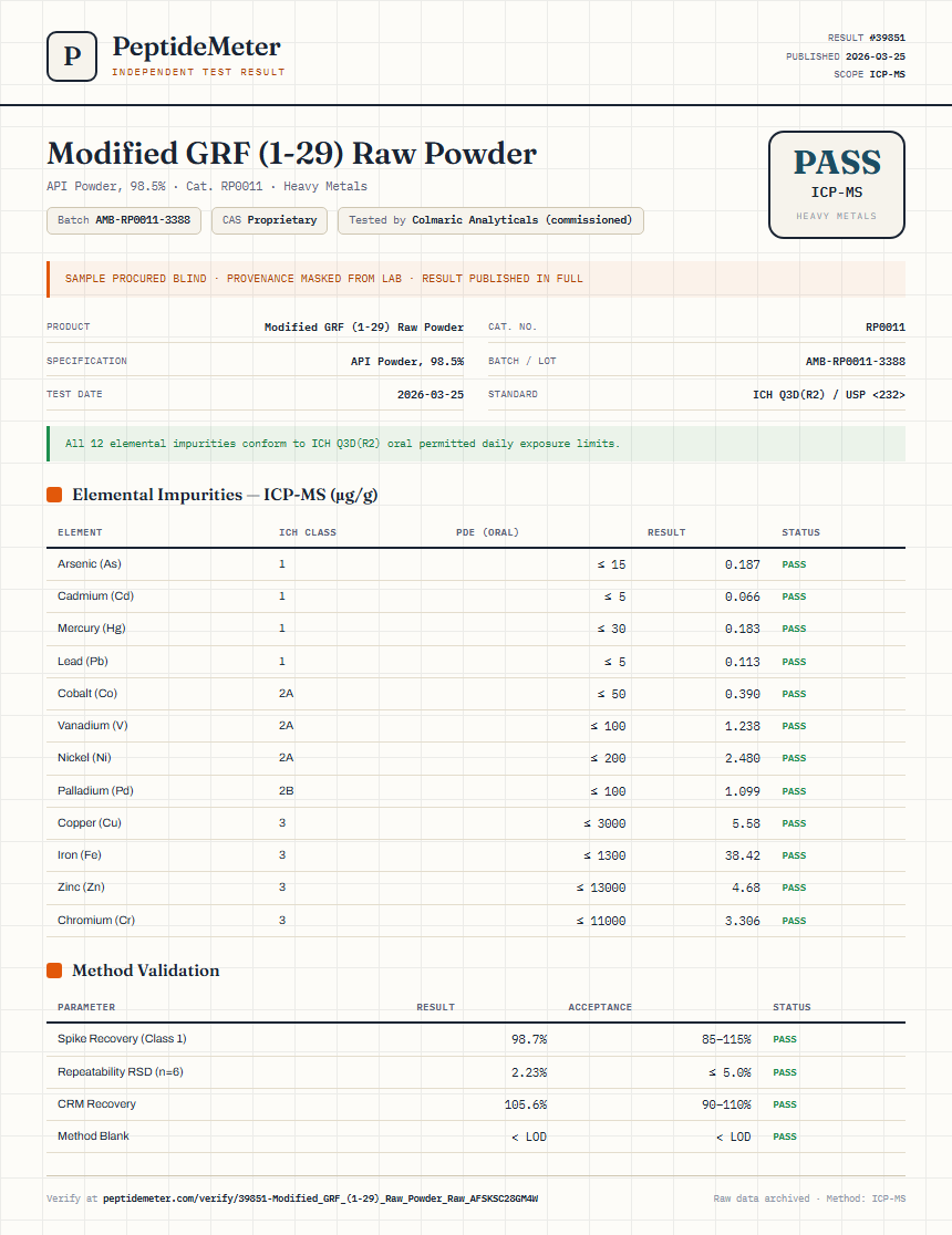 Modified GRF (1-29) Raw Powder Heavy Metals report by PeptideMeter
