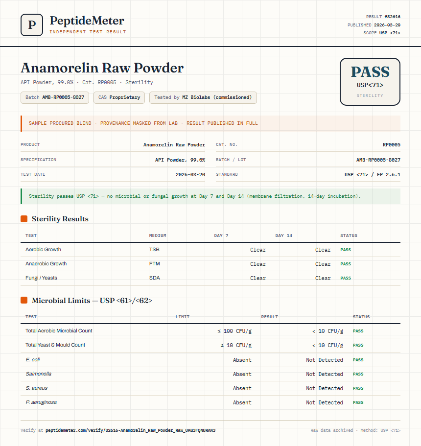 Anamorelin Raw Powder Sterility report by PeptideMeter