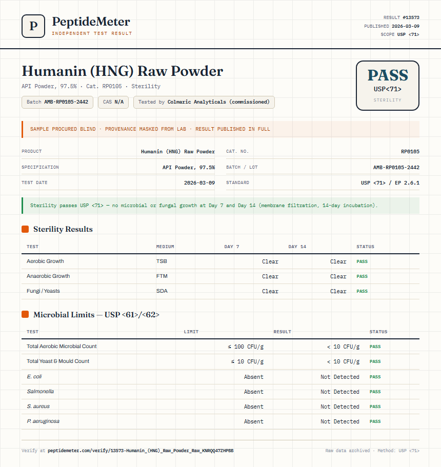 Humanin (HNG) Raw Powder Sterility report by PeptideMeter