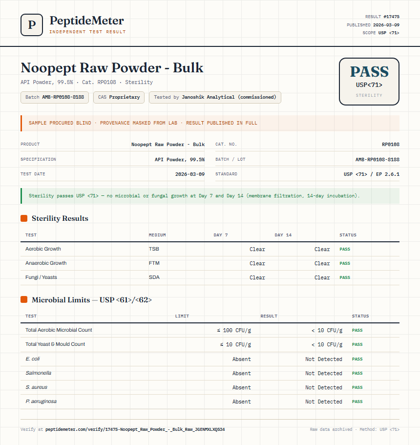 Noopept Raw Powder - Bulk Sterility report by PeptideMeter