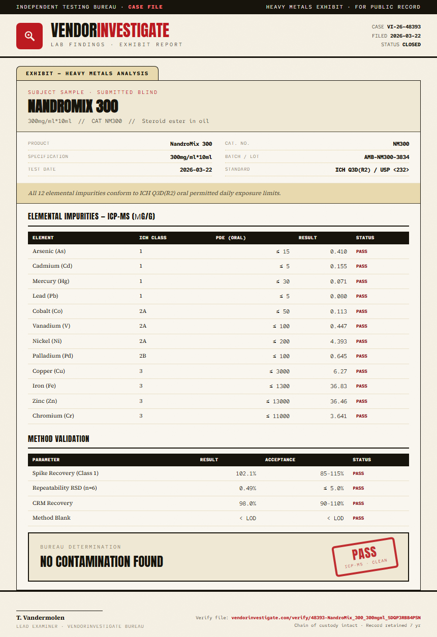 NandroMix 300 Heavy Metals report by VendorInvestigate